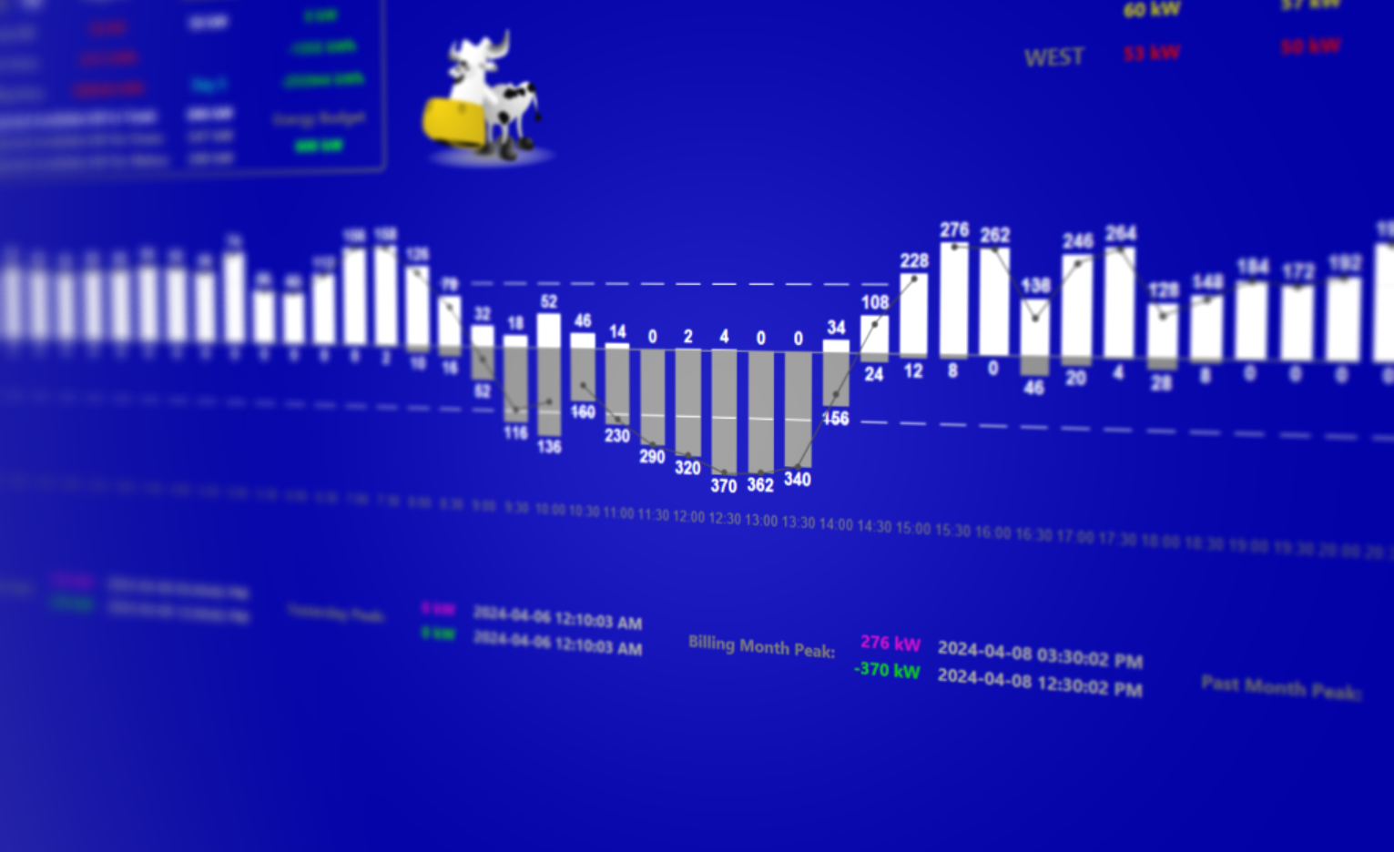 SCADA: Solar Monitoring